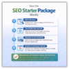 SEO Starter Package – Affordable SEO Setup to Boost Your Google Rankings Fast - Image 3
