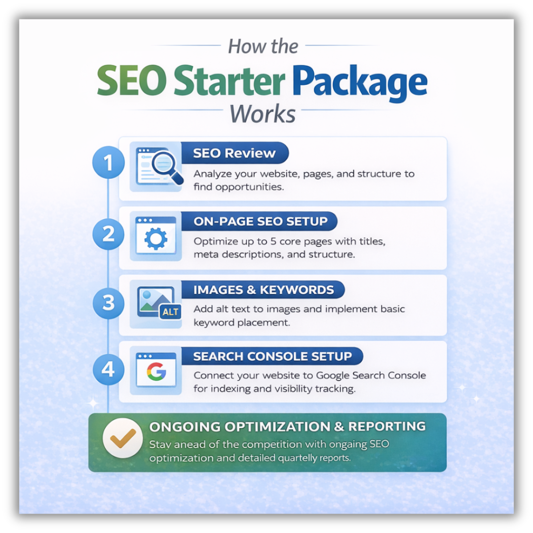 SEO Starter Package – Affordable SEO Setup to Boost Your Google Rankings Fast - Image 3