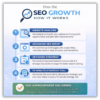 SEO Growth Package – 10 Powerful Ways to Increase Traffic Fast - Image 3