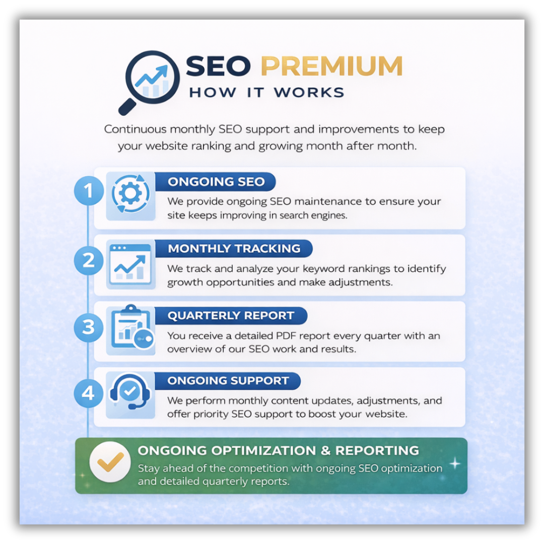 SEO Premium Package (Ongoing Growth Plan) - Image 3