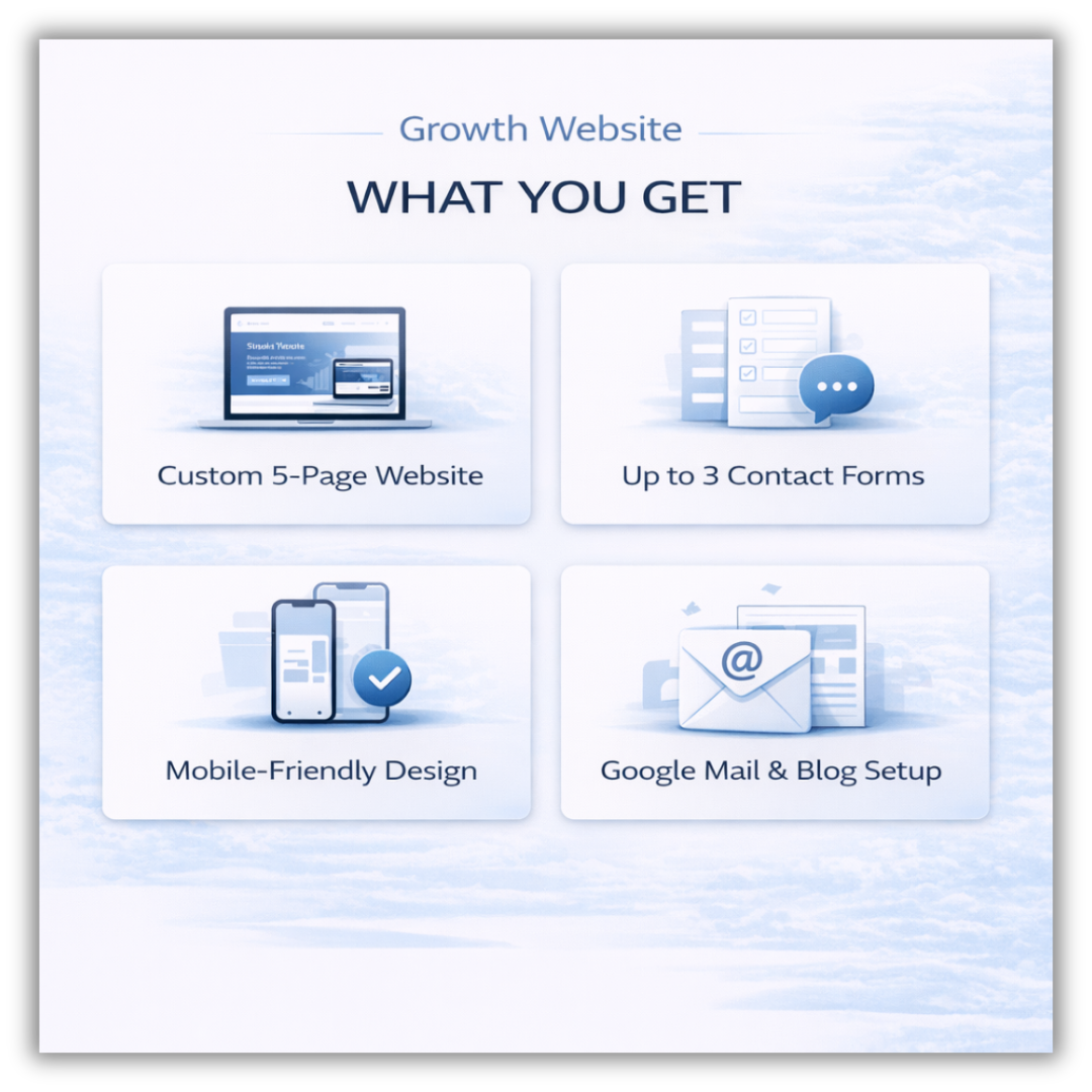 What you get with growth website package including up to 5 custom-designed pages, blog or portfolio setup, customized intake or quote form, and one round of design revisions