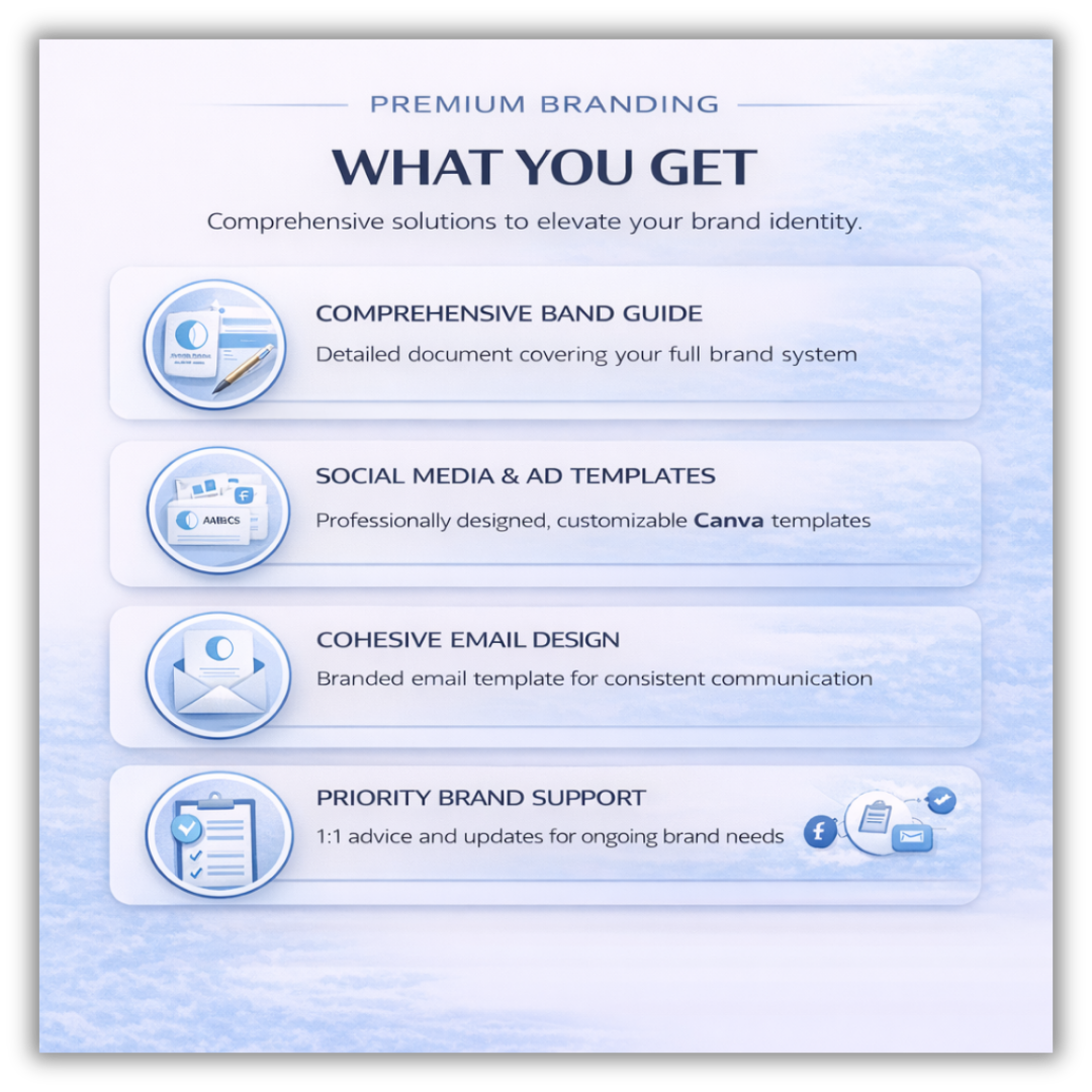 What you get with premium branding package including comprehensive brand guide, social media and ad templates, branded email design, and priority brand support